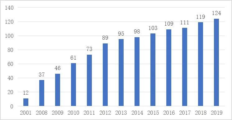 世界五百强利润排行榜_2016世界500强营收及利润均下滑约11%仅1/3企业营收正