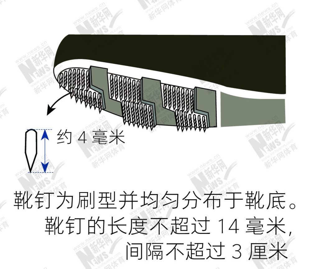 北京冬奥会|速度与激情！图解北京冬奥项目——飞驰电掣的“雪车”