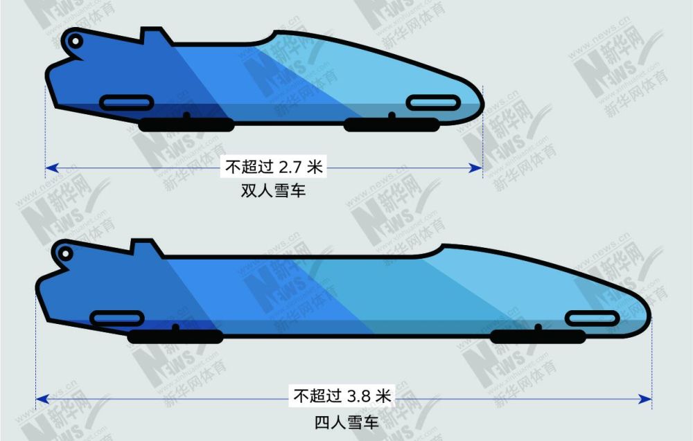 北京冬奥会|速度与激情！图解北京冬奥项目——飞驰电掣的“雪车”