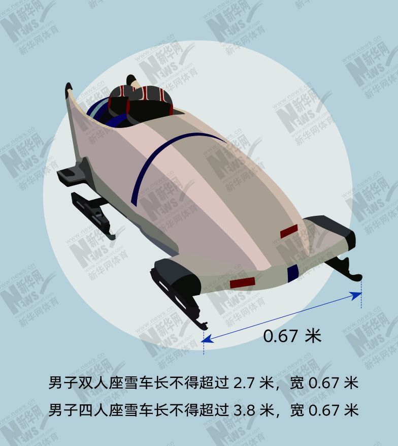 北京冬奥会|速度与激情！图解北京冬奥项目——飞驰电掣的“雪车”