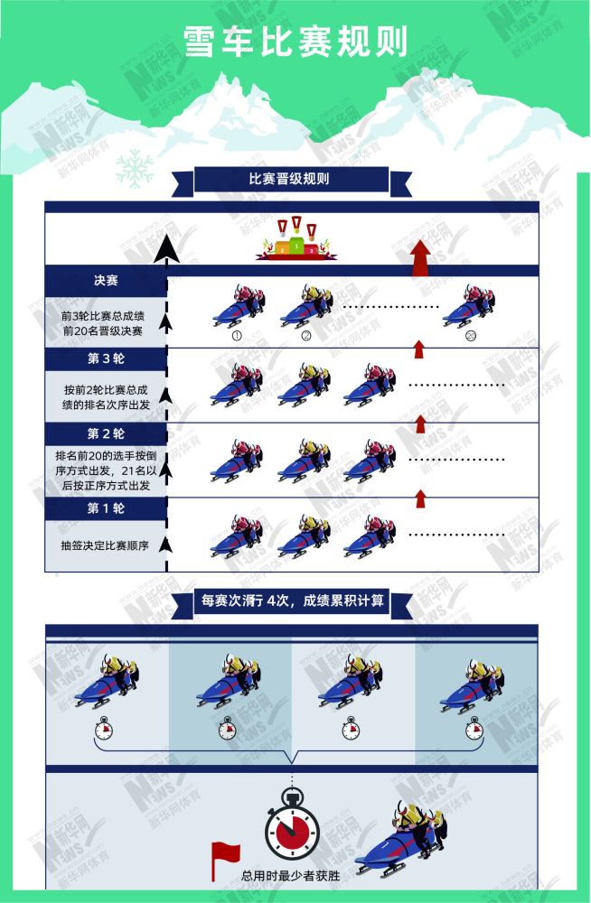 北京冬奥会|速度与激情！图解北京冬奥项目——飞驰电掣的“雪车”