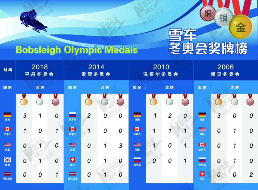 北京冬奥会|速度与激情！图解北京冬奥项目——飞驰电掣的“雪车”