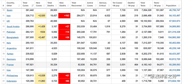 新冠病毒|全球确诊病例数据分析和在海外确诊新冠病毒后怎么办？