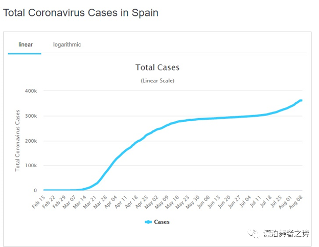 新冠病毒|全球确诊病例数据分析和在海外确诊新冠病毒后怎么办？