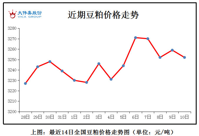 北京|销售不畅 蛋价下滑为主！