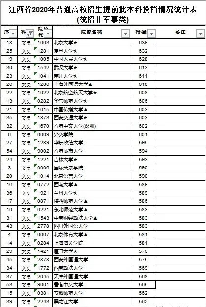 2020香港中文大学排名_香港中文大学2020年招生计划(内地)发布!共招300人江