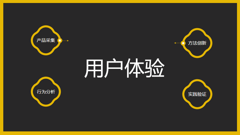 4500字把大屏產品用戶體驗講透!