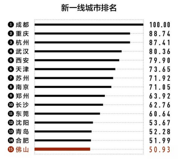 上车粤港澳大湾区，您看，我还有机会吗？