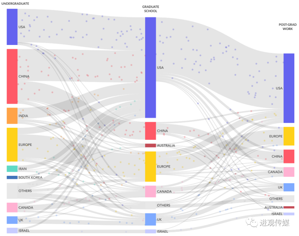 人工智能|调查：中国大脑主导美AI尖端研究，离开他们美玩不转？