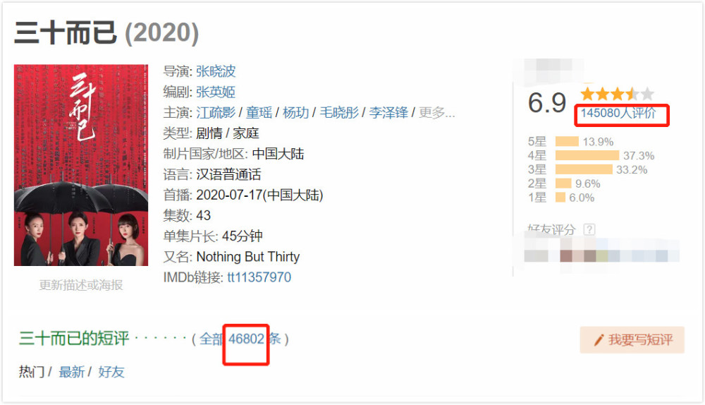 二十不惑|同为爆款剧，《二十不惑》的话题度为何比《三十而已》低很多？