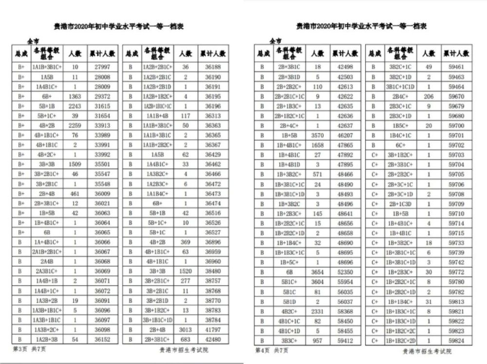 2020贵港高考成绩排名_2020年贵港市公安局警辅招聘总成绩及分岗位排名情