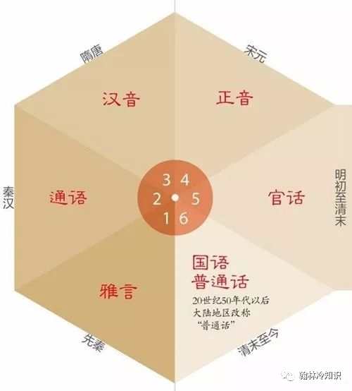 滦平|说普通话最标准的地方，为何是滦平，而不是作为发源地的北京