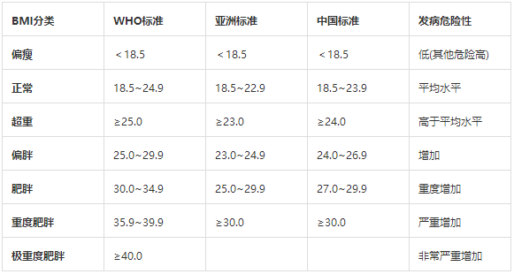 ケント典型的な巻き戻す165cm 理想体重 Izumi Koushinsyo Jp