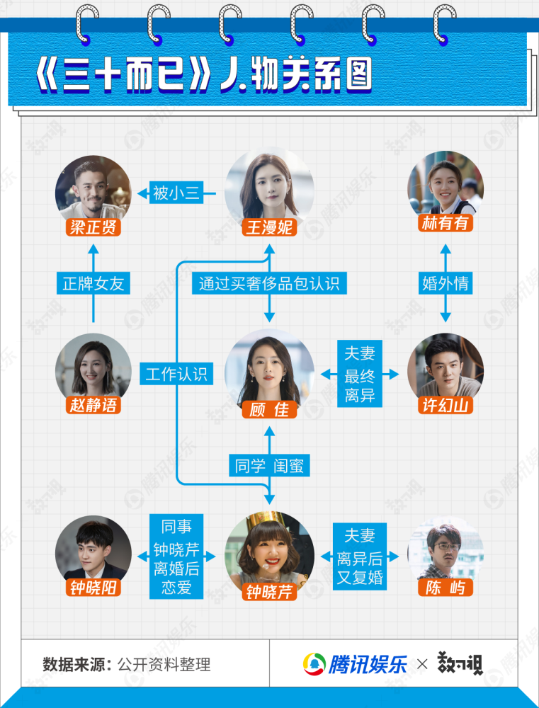 三十而已|一图看完《三十而已》——数据说话，哪个事件才是真·全网爆点？