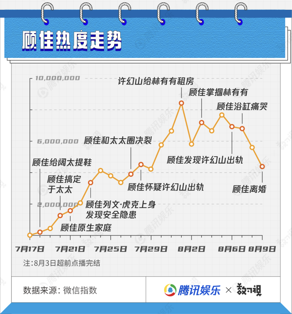 三十而已|一图看完《三十而已》——数据说话，哪个事件才是真·全网爆点？