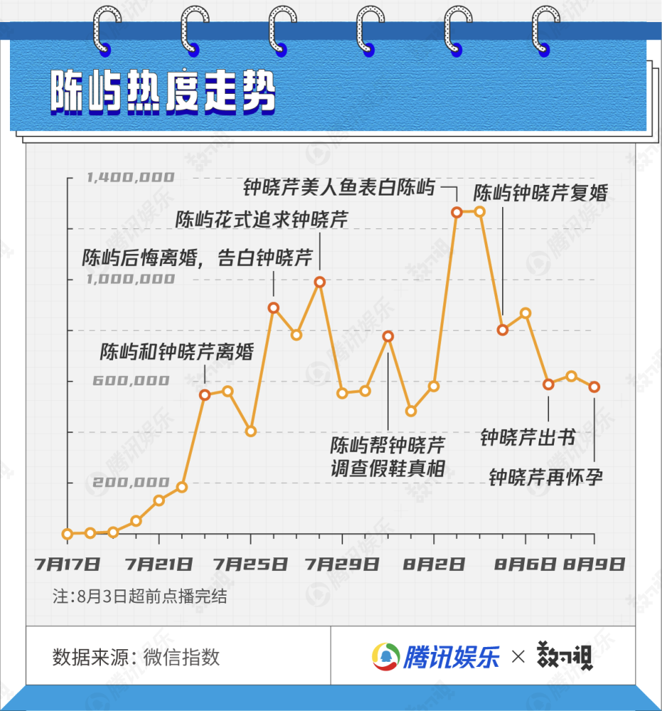 三十而已|一图看完《三十而已》——数据说话，哪个事件才是真·全网爆点？