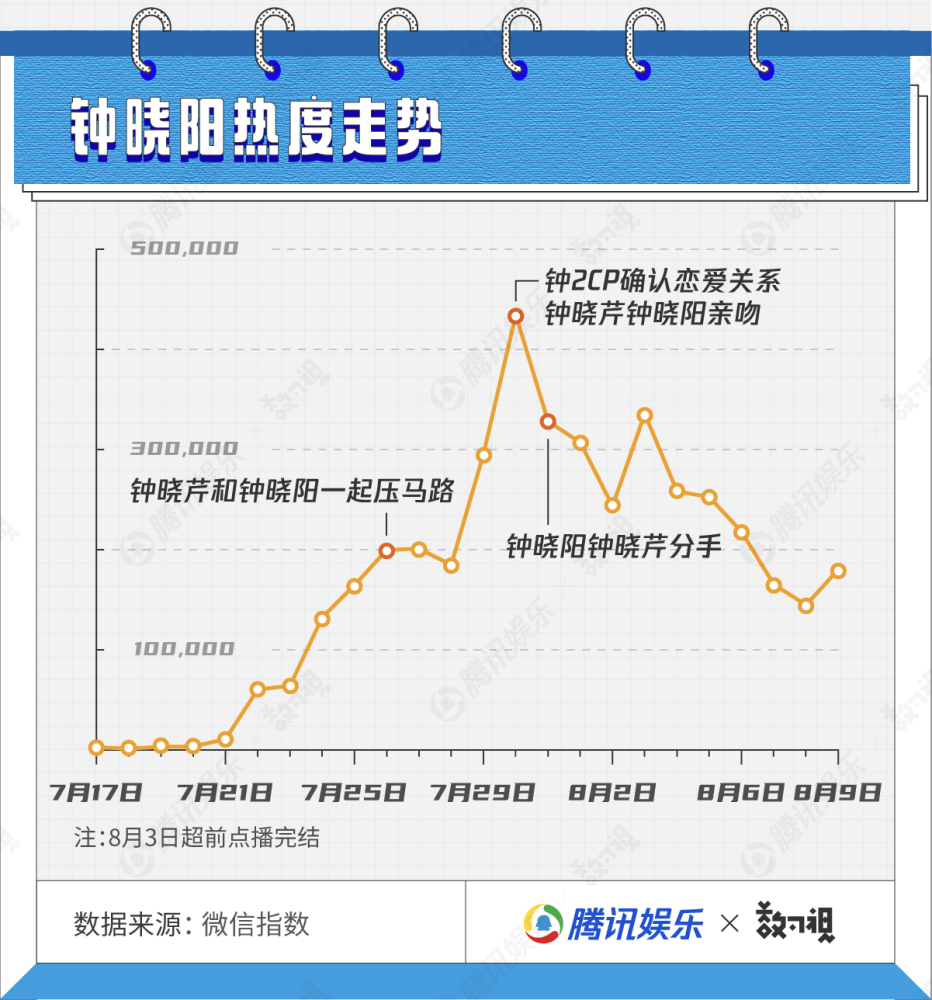 三十而已|一图看完《三十而已》——数据说话，哪个事件才是真·全网爆点？