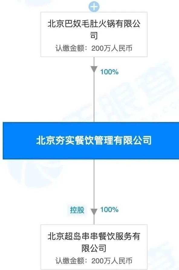串串|“餐二代们”厮杀，巴奴杜中兵的儿子对串串下手了