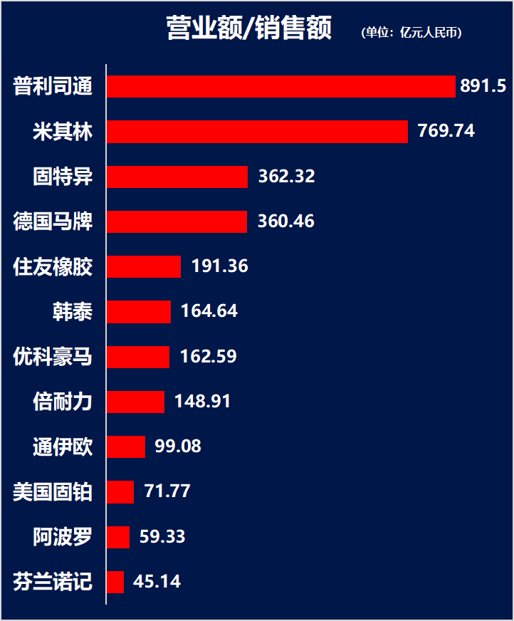国产轮胎品牌排行榜_原创轮胎品牌排行榜前十名(2)