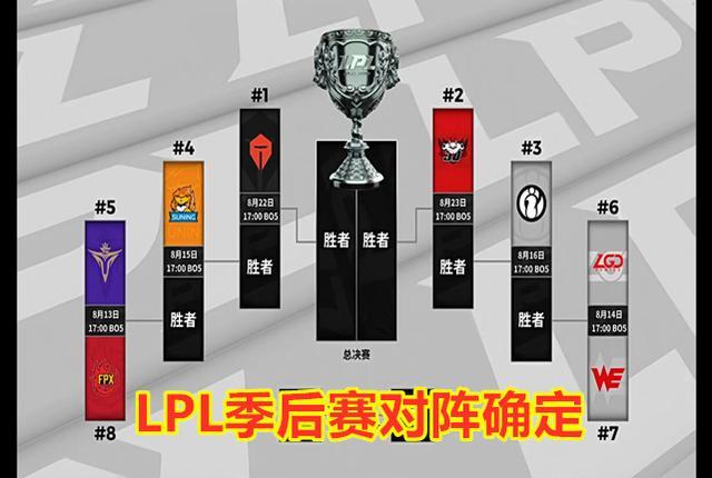 英雄联盟：LPL夏季赛常规赛最佳阵容推出，你觉得合理吗？