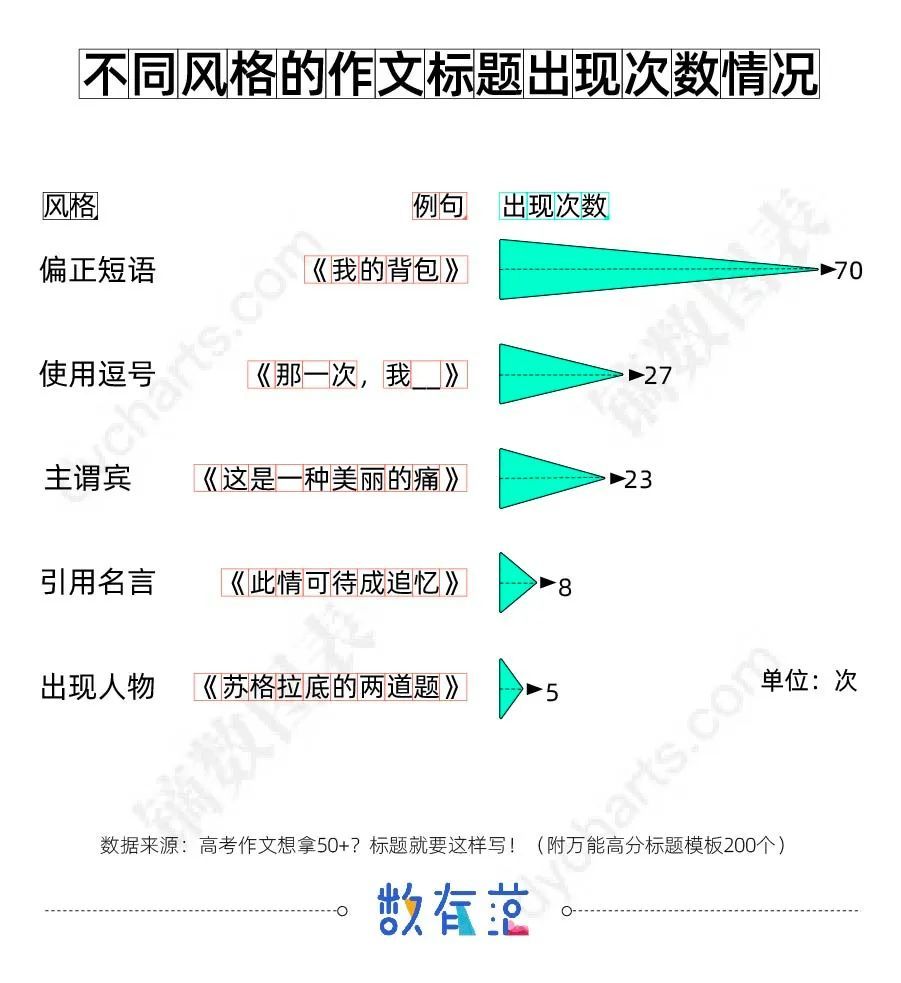 鲁迅 尼采 李白 谁是作文金句的扛把子 腾讯新闻