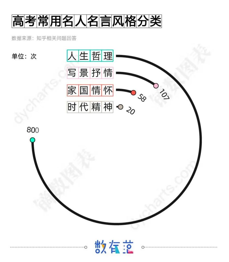 鲁迅 尼采 李白 谁是作文金句的扛把子 腾讯新闻