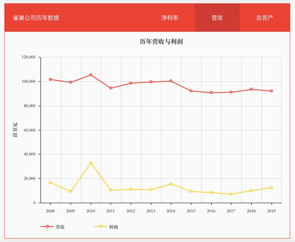 世界500强排名2020查排名_华为预计2020年营收9000亿,世界500强排名53(2)