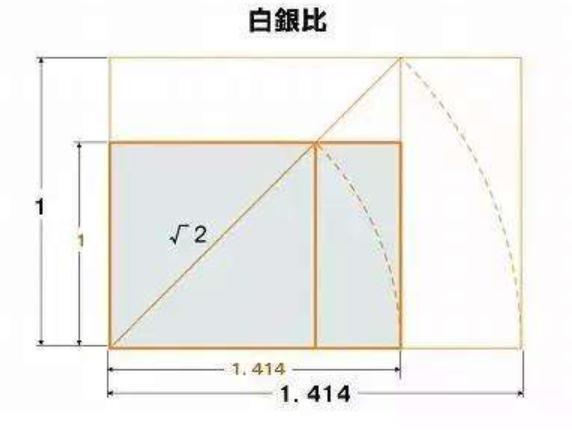 隐藏在a4纸里的奥义 数学