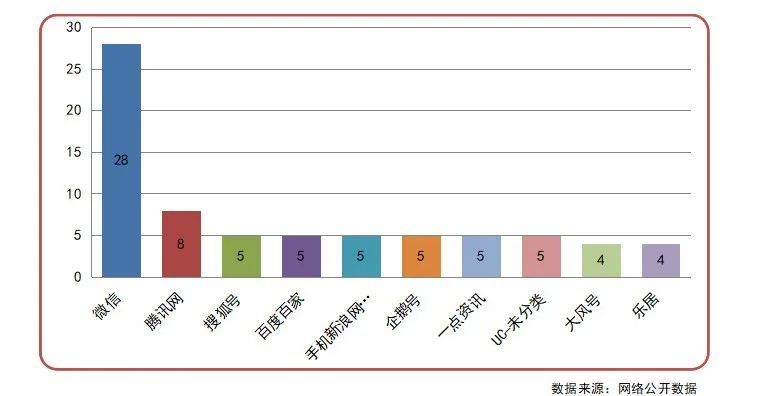 音效排行_声音排行榜_资讯频道_凤凰网