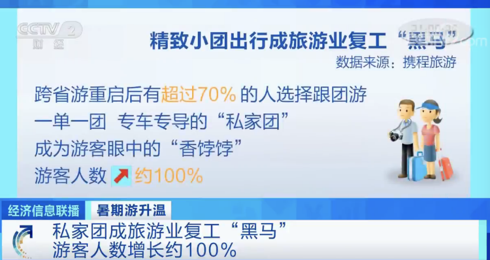 私家团|国内跨省游有了新亮点！散客大团变“非主流”，“私家团”成了“香饽饽”