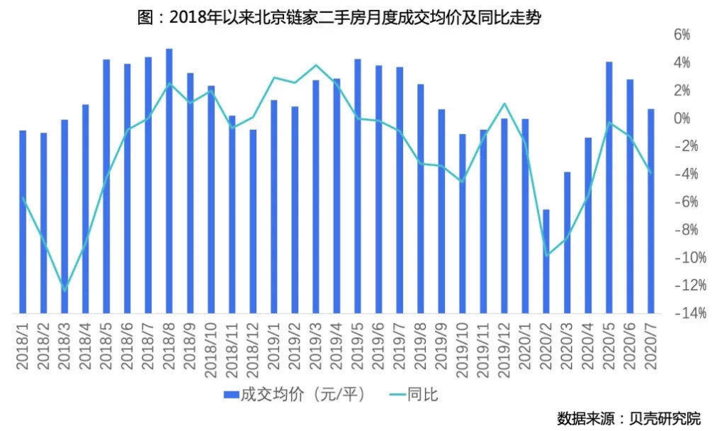 北京楼市|别闹了，北京楼市已然变成中年老实男