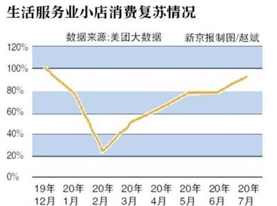 美团|美团：数字化平台助力经济复苏