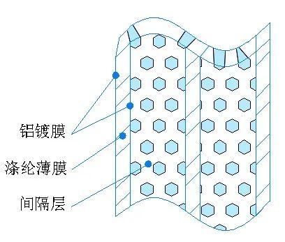 飞船|穿上这件“隔热服”，来一场说上天就上天的旅行