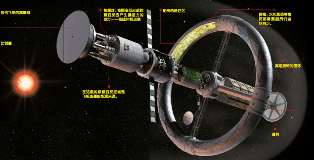 星际飞船|父死子继：真实的星际飞船