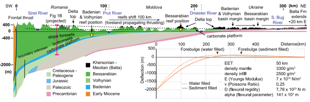 geology|《Geology》2020年第8期论文导读（上）