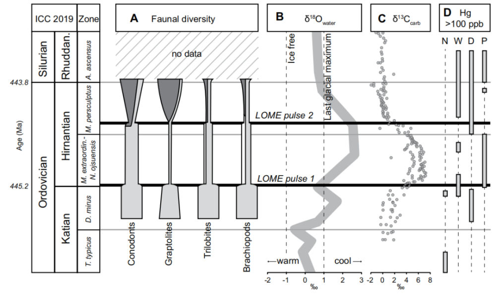 geology|《Geology》2020年第8期论文导读（上）
