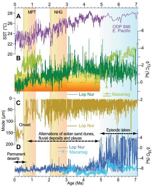 geology|《Geology》2020年第8期论文导读（上）