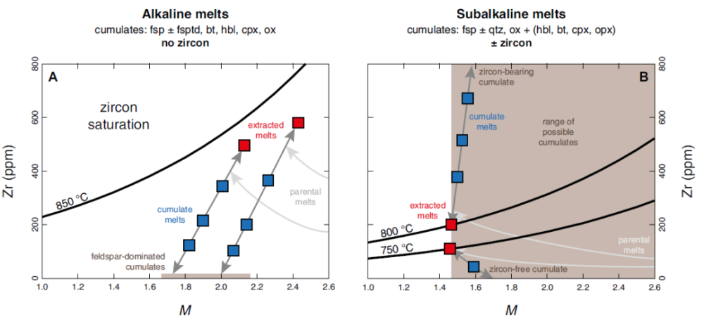 geology|《Geology》2020年第8期论文导读（上）