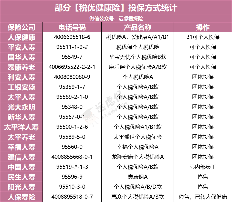 保险真能避债避税 忽悠的就是你 腾讯新闻