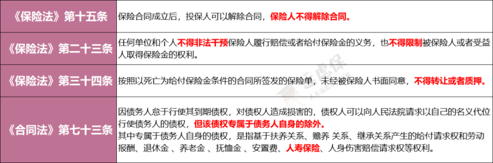 保险真能避债避税 忽悠的就是你 腾讯新闻