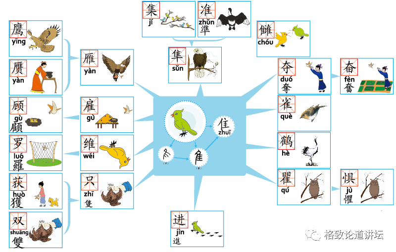 汉字|世界四大古文字体系，为什么只有汉字流传至今？