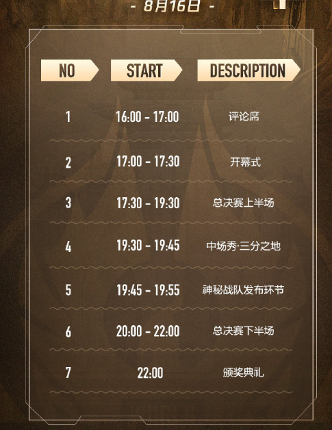 王者荣耀世冠决赛节目单公布，神秘战队是哪个战队？会是FPX吗？