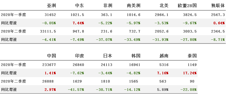 回顾与展望 年下半年亚洲钢材价格仍有上涨动力 腾讯新闻