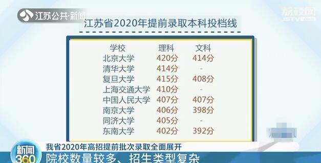 江苏2020分数线省排名_江苏省2020年本科一批各大学排名及分数线(文科&am
