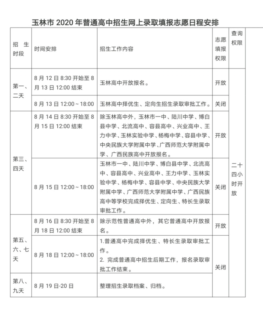 2020玉林高考成绩排名祝福!玉林2020年高考圆满结束,预计7月23日可查询高考