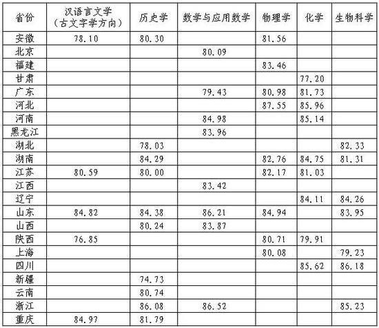 2020兰州中考分数线_中高考第一时间兰州市2020年高考总体上线