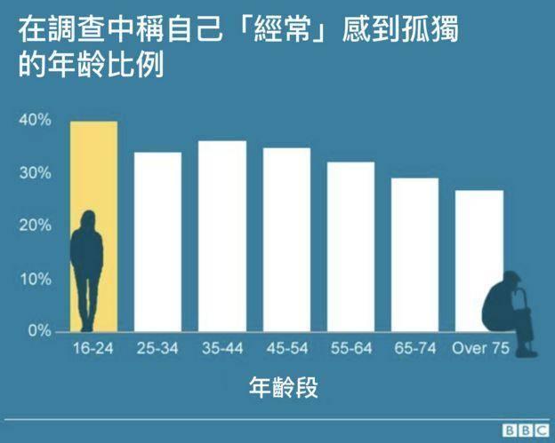 虚拟男友视频点播超500万,月收入过万,你会为自己孤独买单吗?