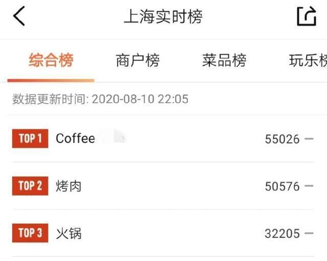 肖战|肖战回归视频：2分钟不到获得3000万播放，同款衣服被疯抢