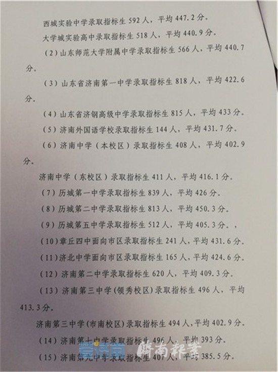 济南初中考试排名_2020济南中考指标生录取分数线公布,省实验