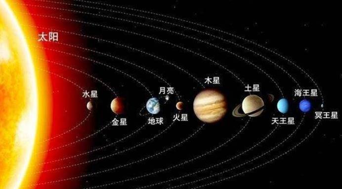 冥王星|研究发现：3万年前的冥王星，本有机会孕育出生命